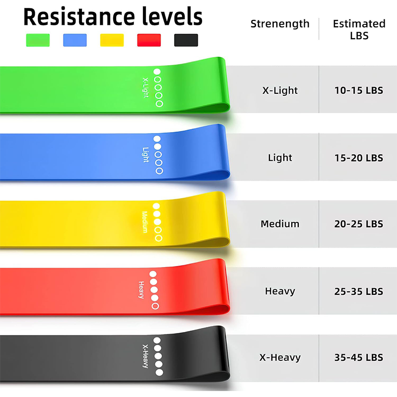 Different Resistance Bands Yog - Yoga Fitness Resistance Band review and price